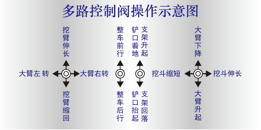 扒渣机操作杆.png 扒渣机操作杆.png